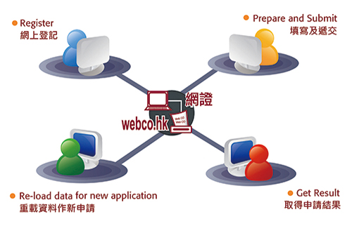 WebCO Connection